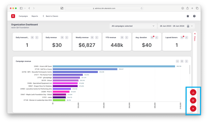 Image of Organization Dashboard with Personalization mode opened