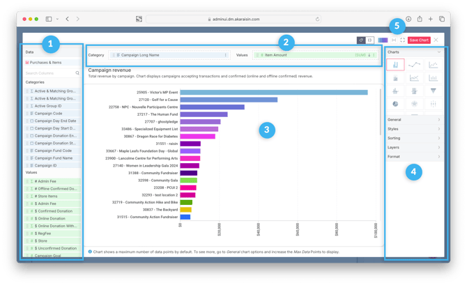 Image of Chart Builder with Legend 1 through 5, identifying Data Panel, Column Shelf, the Cavas, Configuration Panel and Toolbar respectively.