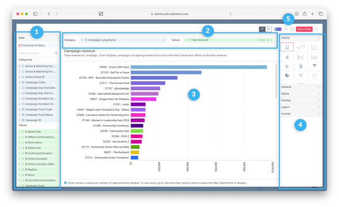 Image of Chart Builder with Legend 1 through 5, identifying Data Panel, Column Shelf, the Cavas, Configuration Panel and Toolbar respectively.