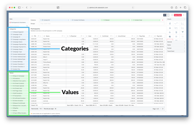 Using Personalization to customize a report with Categories and Values