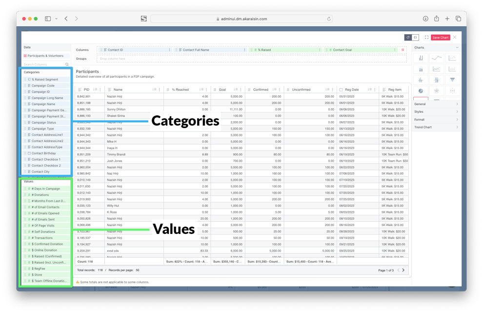 Understanding Analytics data: Fields, values and calculations
