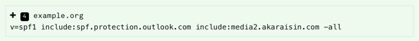 Example of SPF Record for example.org