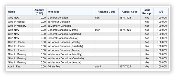 Table of purchase items in Assign Package Codes