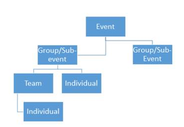 img_multipledge_diagram