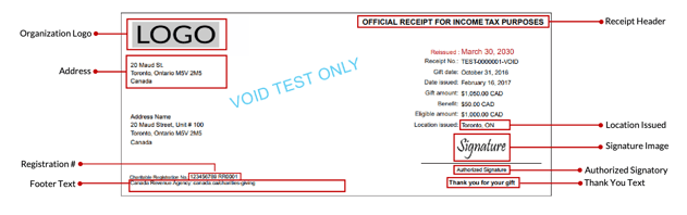 Mockup of Receipt with placement of dynamic fields