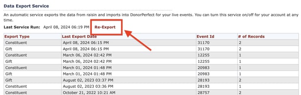 Re-export by date