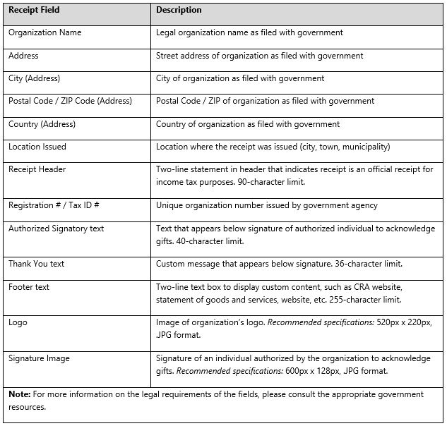 Legend of Receipt Fields and Descriptions
